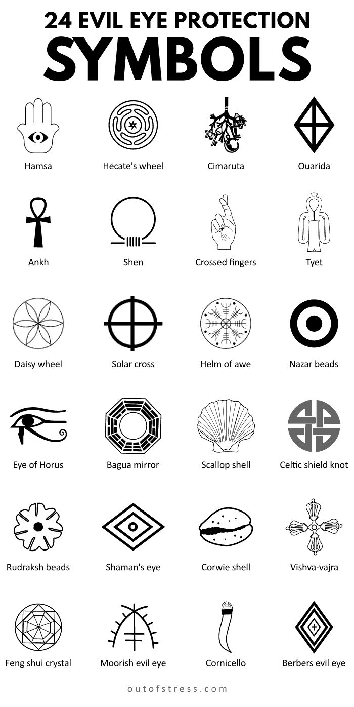 evil eye protection symbols chart — 24 ancient amulets including Hamsa, Nazar, Eye of Horus, Cornicello and Celtic shield knot